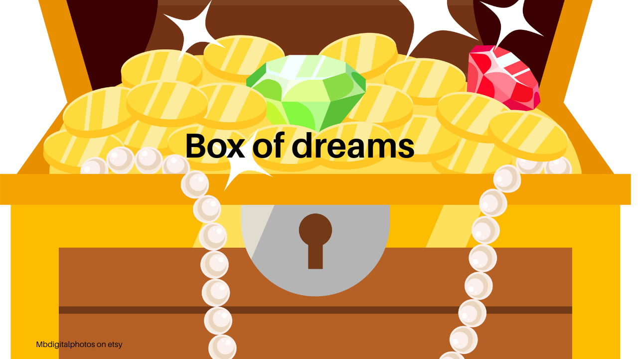 3-6-9 Manifestation method, visualization method, Vision boards