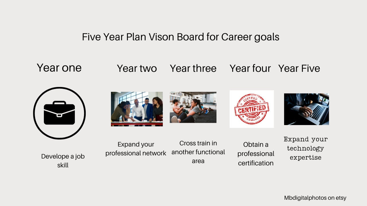 five year career goal vision board. Use this vision board to manifest your career goals.