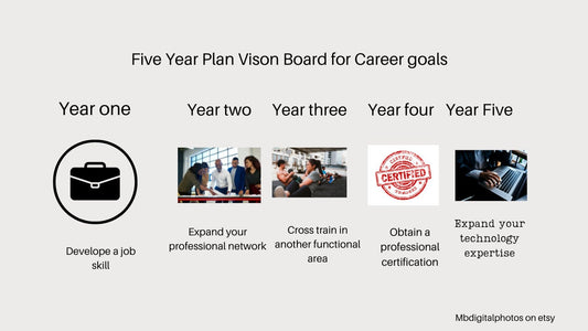 five year career goal vision board. Use this vision board to manifest your career goals.